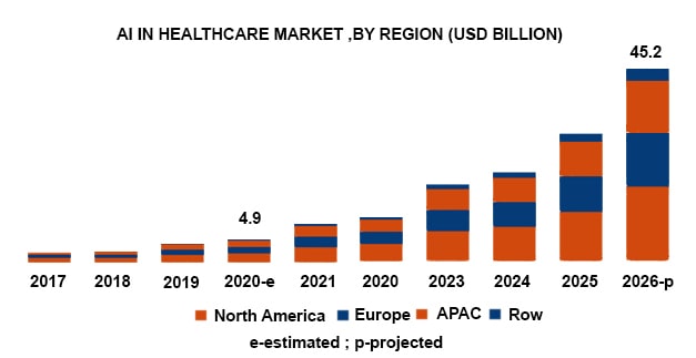 AI IN HEALTHCARE MARKET ,BY REGION (USD BILLION)